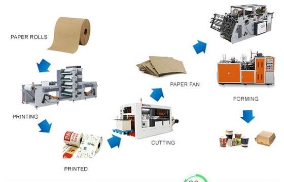 دستگاه لیوان کاغذی 70-100PCS/Min Speed ​​With Certificate Ce