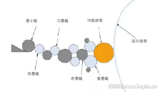 دستگاه چاپ فلکسو 4 رنگ غیر بافته (نوع درام مرکزی) 200 متر در دقیقه، دستگاه چاپ فلکسو غیر بافته 8 رنگ